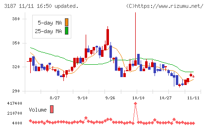 ミラタップチャート