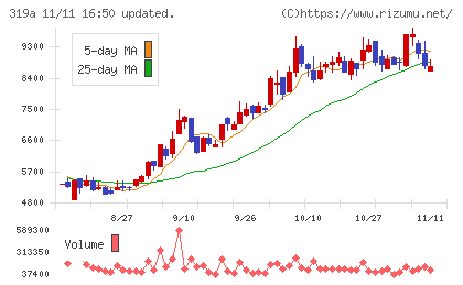 技術承継機構チャート