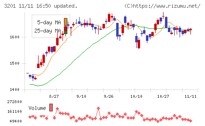 ニッケチャート