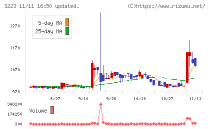 エスエルディーチャート