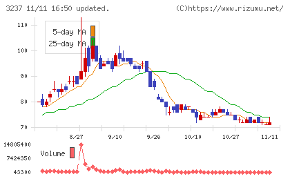 イントランスチャート