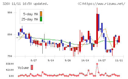 エスポアチャート