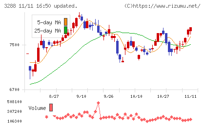 オープンハウスグループチャート