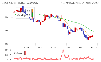メディカル一光グループチャート