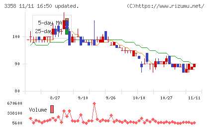 ワイエスフードチャート