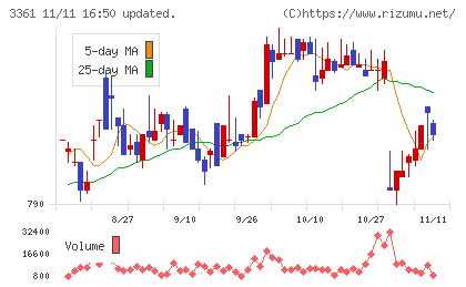 トーエルチャート