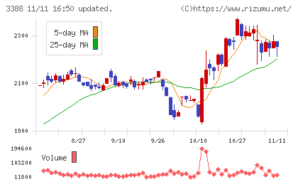 明治電機工業チャート