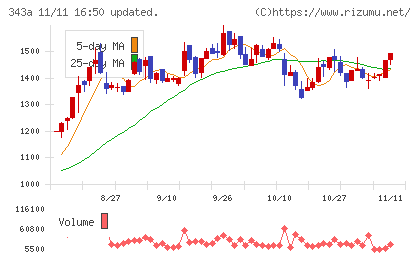 ＩＡＣＥトラベルチャート