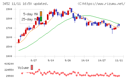 ビーロットチャート
