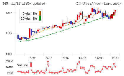 ファーストブラザーズチャート