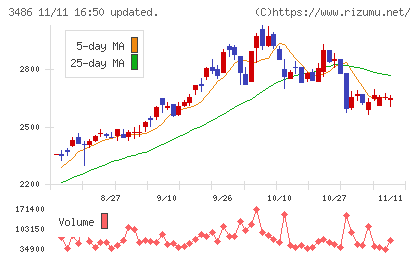 グローバル・リンク・マネジメントチャート
