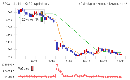 デジタルグリッドチャート