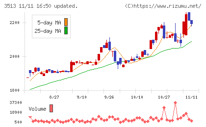 イチカワチャート