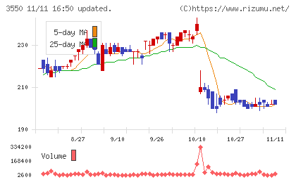 スタジオアタオチャート