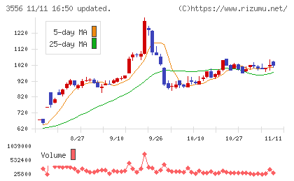 リネットジャパングループチャート