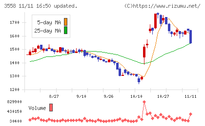 ジェイドグループチャート