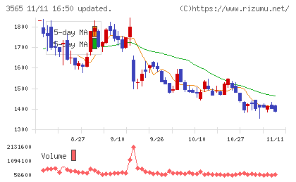 アセンテックチャート