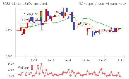 オーベクスチャート