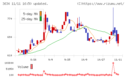 ソケッツチャート