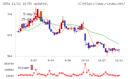 伊澤タオルチャート