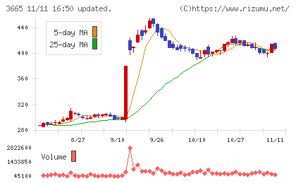 エニグモチャート