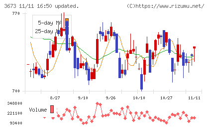 ブロードリーフチャート