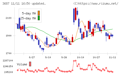 フィックスターズチャート