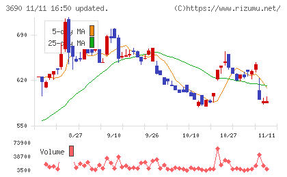 イルグルムチャート