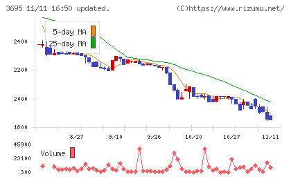ＧＭＯプロダクトプラットフォームチャート