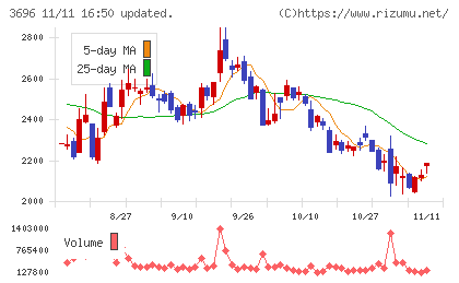 セレスチャート