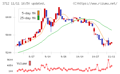 情報企画チャート