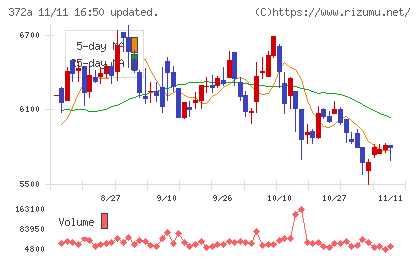レントチャート