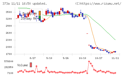 リップスチャート