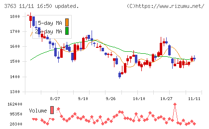 プロシップチャート