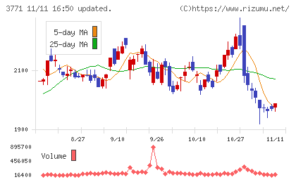 システムリサーチチャート