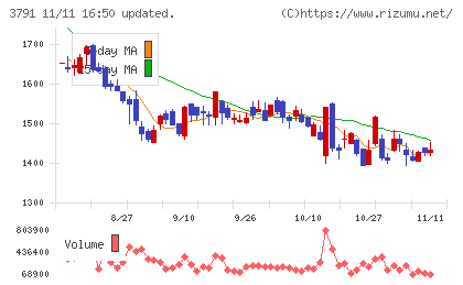 ＩＧポートチャート