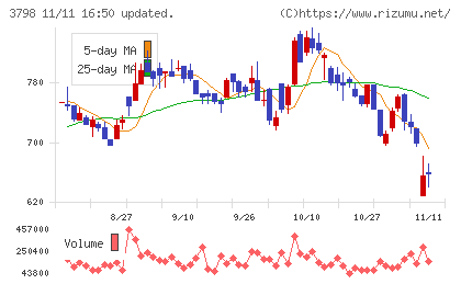 ＵＬＳグループチャート
