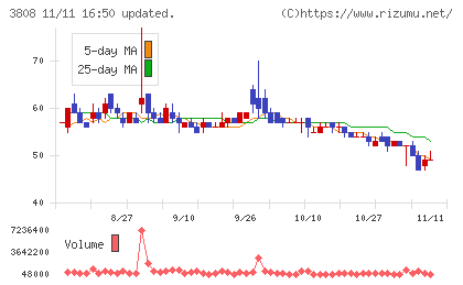 オーケーウェブチャート