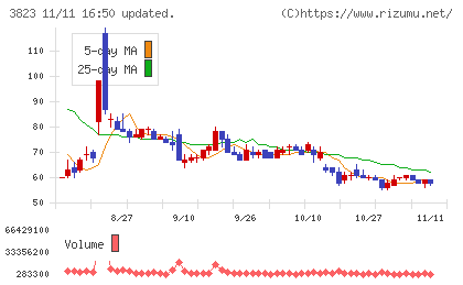 ＴＨＥ　ＷＨＹ　ＨＯＷ　ＤＯ　ＣＯＭＰＡＮＹチャート