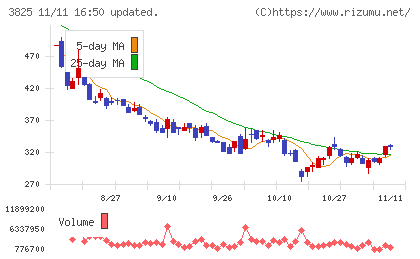 リミックスポイントチャート
