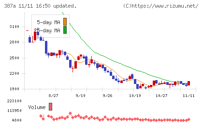 フラーチャート