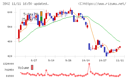 メディカル・データ・ビジョンチャート
