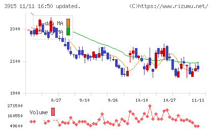 テラスカイチャート