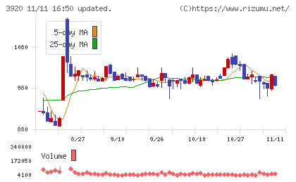 アイビーシーチャート