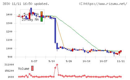 はてなチャート