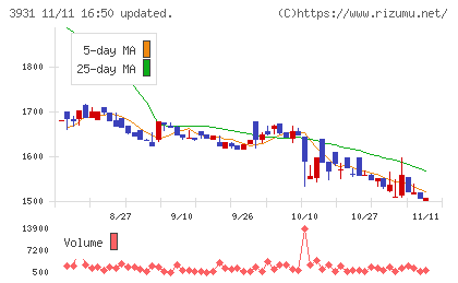バリューゴルフチャート