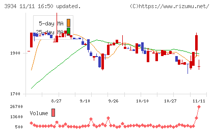 ベネフィットジャパンチャート