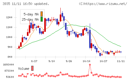 エディアチャート