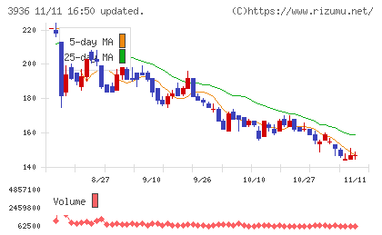 グローバルウェイチャート