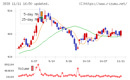 カナミックネットワークチャート